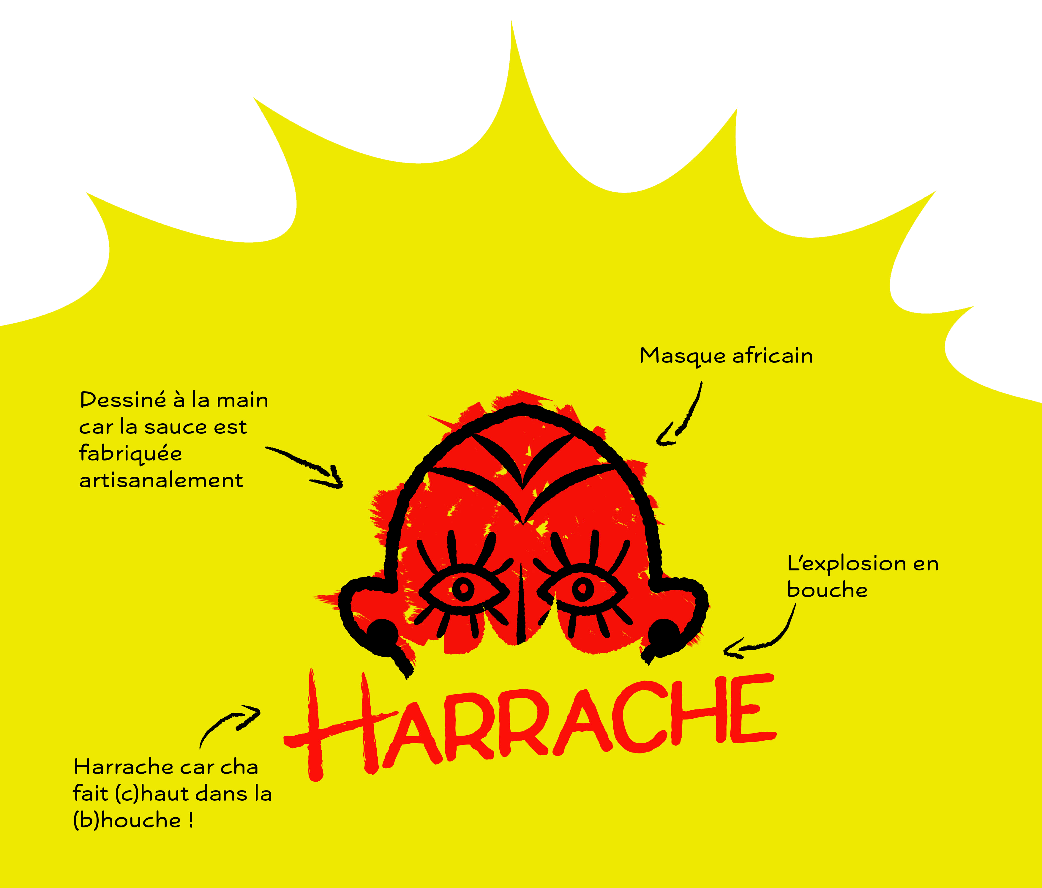 Harrache explication du logo